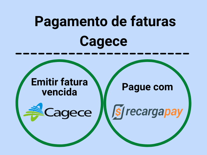 Pagamento de faturas Cagece
